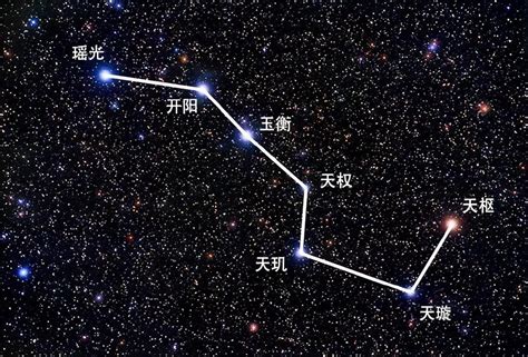 北斗七星阵|北斗七星